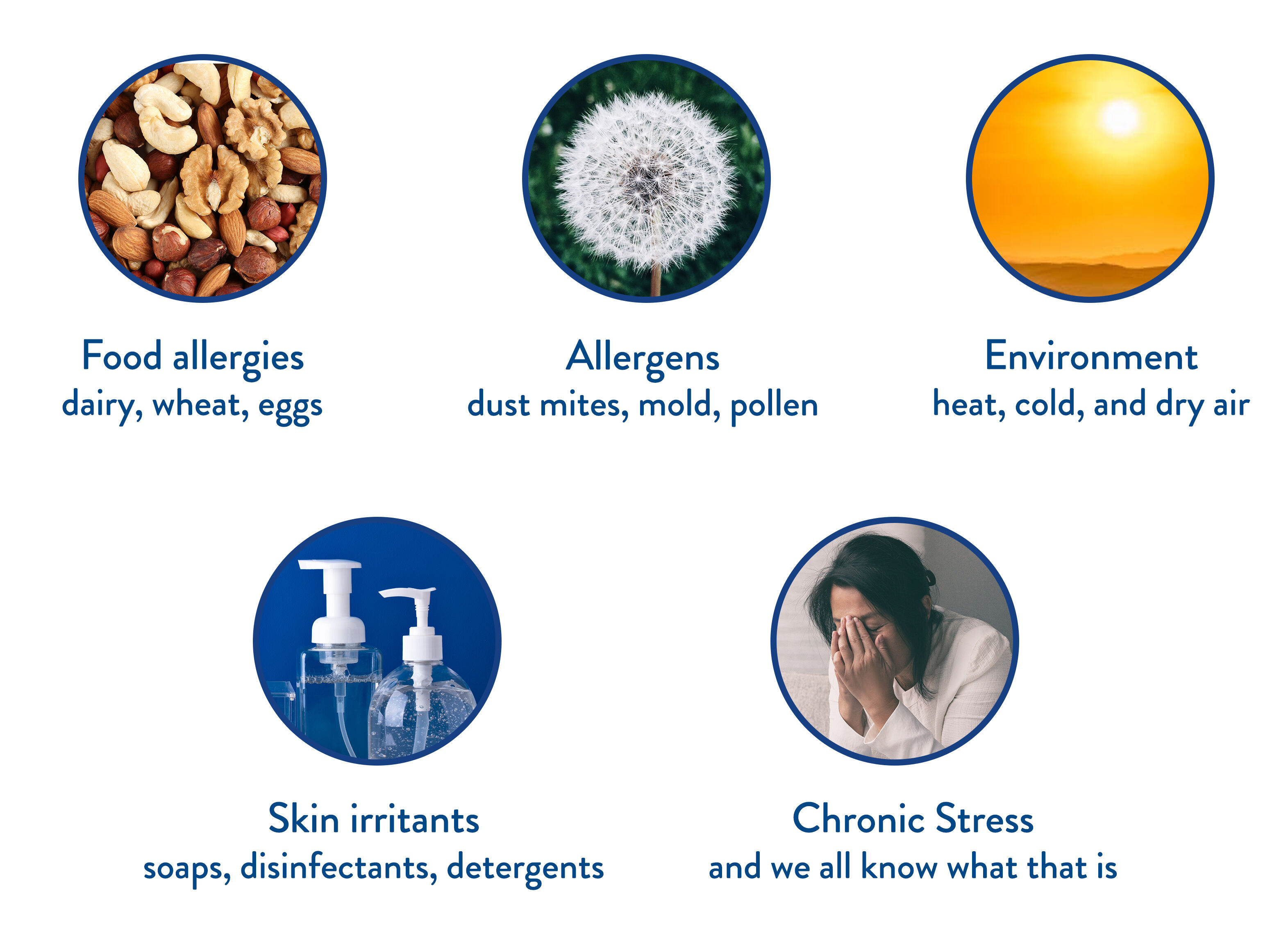 Restoraderm Eczema Skincare Regimen Cetaphil US